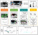 A lightweight object-level data association and change detection method for robot map